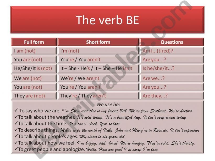 The verb BE powerpoint