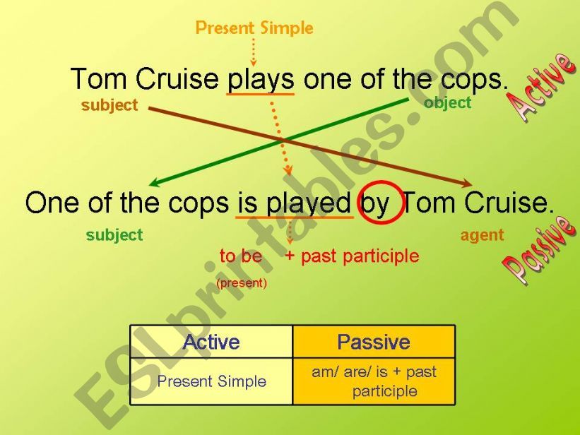 passive voice  powerpoint