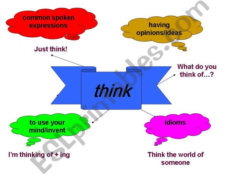 Some uses of Think powerpoint