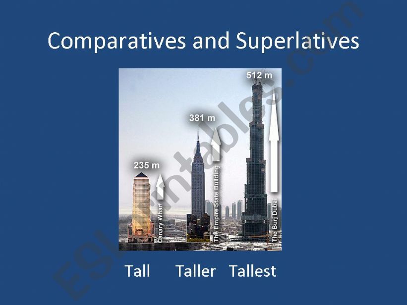 Comparatives and Superlatives powerpoint