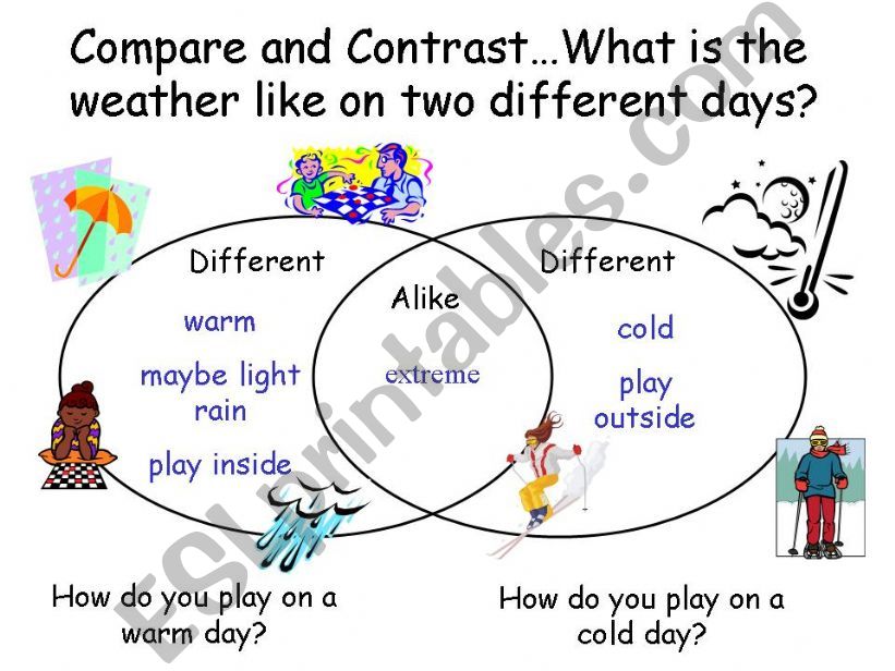 Compare and Contrast Poster powerpoint