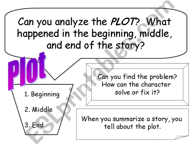 Plot powerpoint