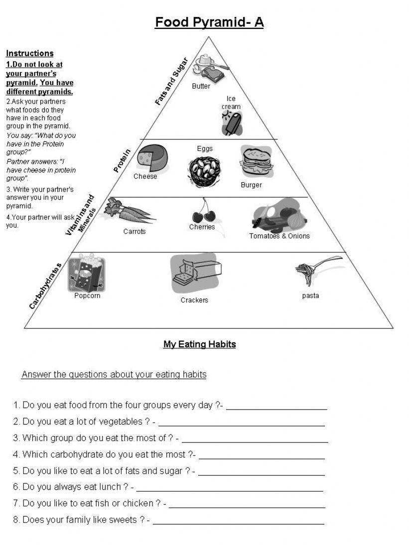 Food Pyramid powerpoint