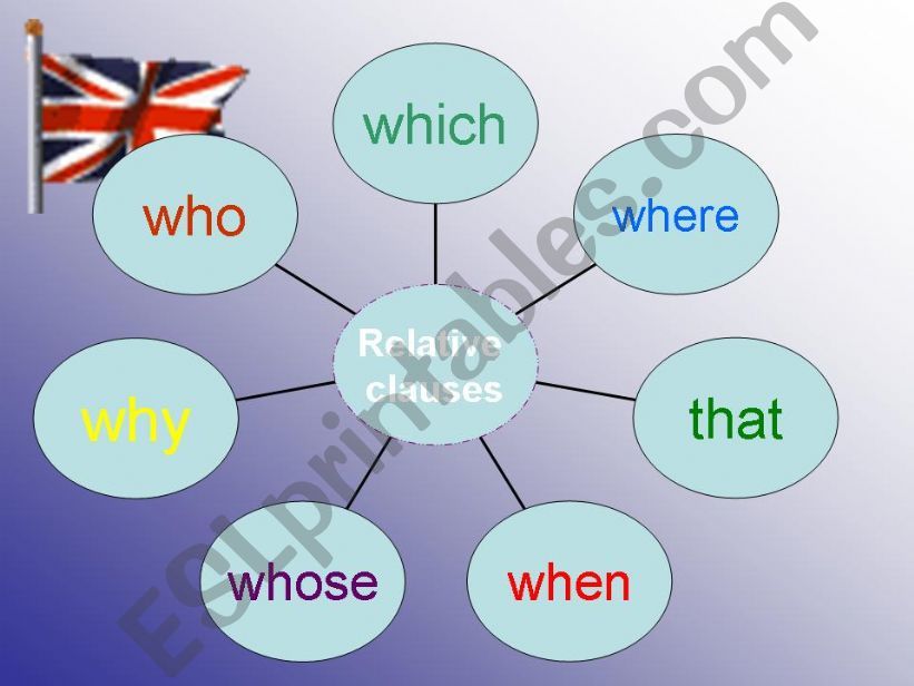 RELATIVE CLAUSES powerpoint