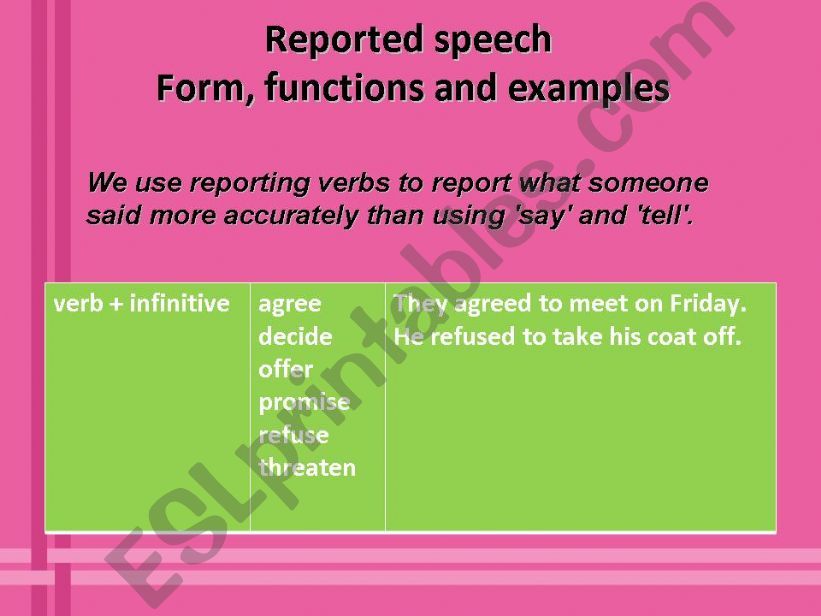 REPORTED SPEECH powerpoint