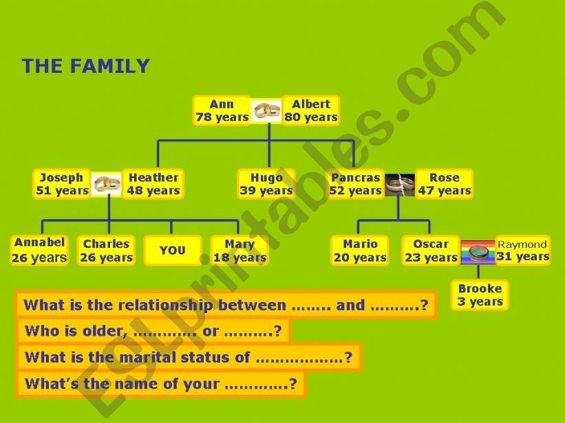 The Family by Marincho powerpoint