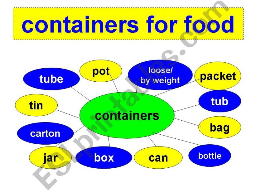 worksheet on food containers powerpoint