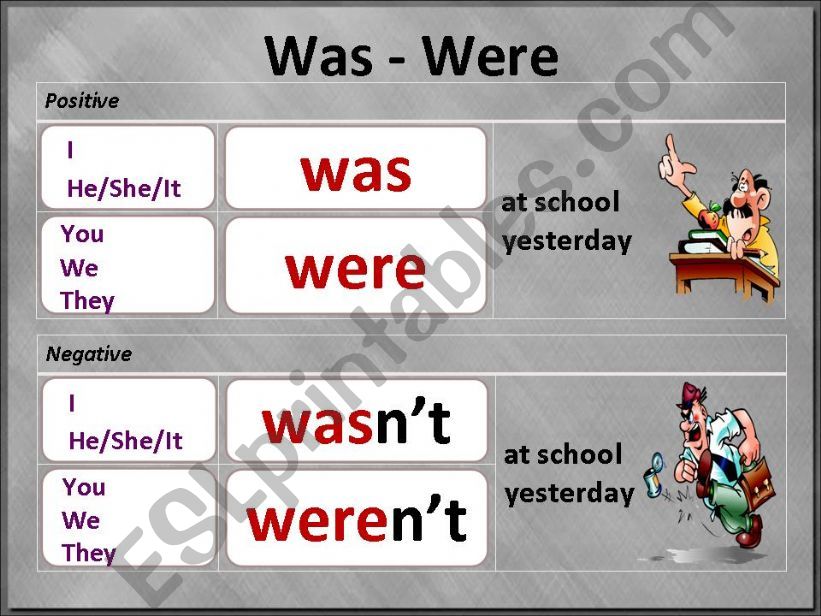 Was - Were (part 1) powerpoint