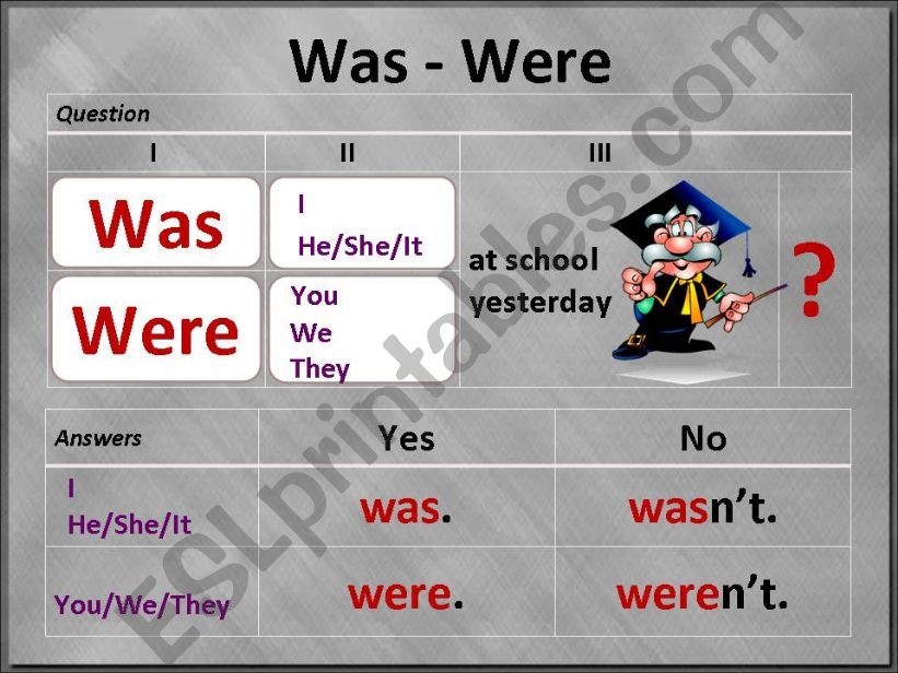 Was - Were (part 2) powerpoint