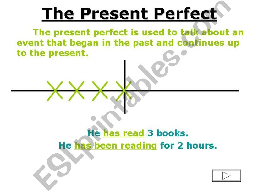 present perfect powerpoint