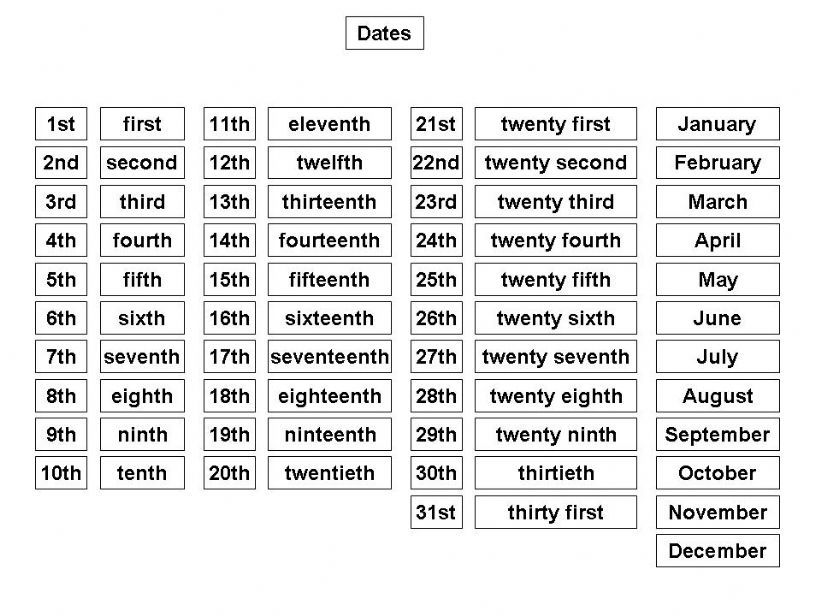 Dates (ordinals) and months powerpoint