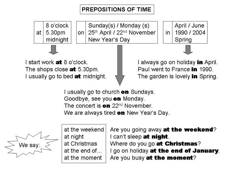 Prepositions of time - In, At & On