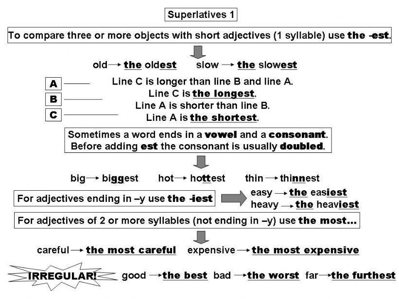 Superlatives powerpoint