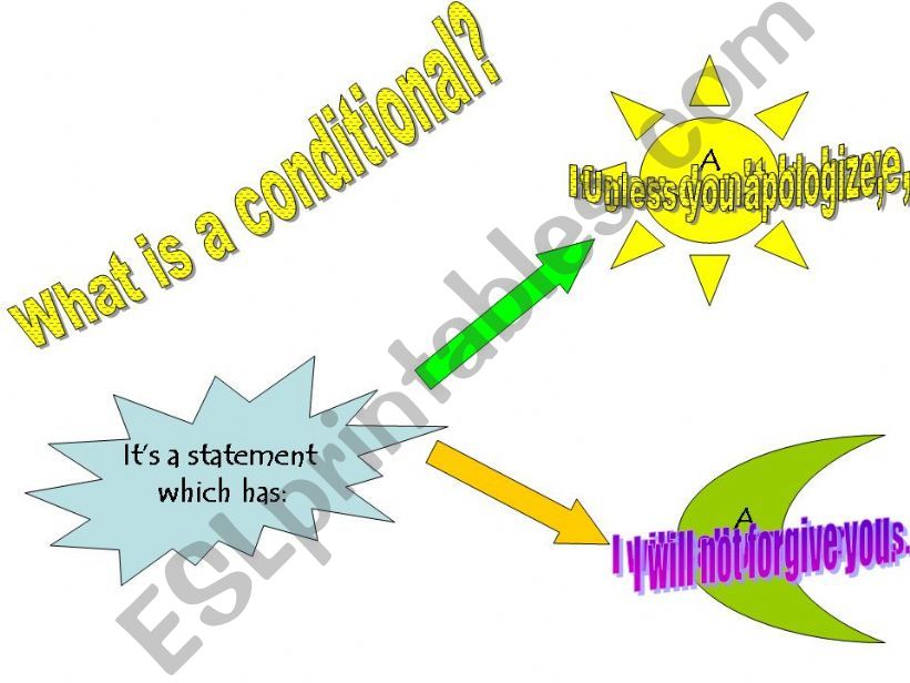 Conditionals powerpoint