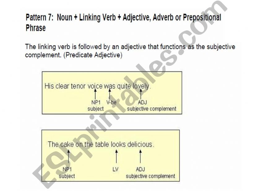 Basic Sentence Pattern - Part 2/2