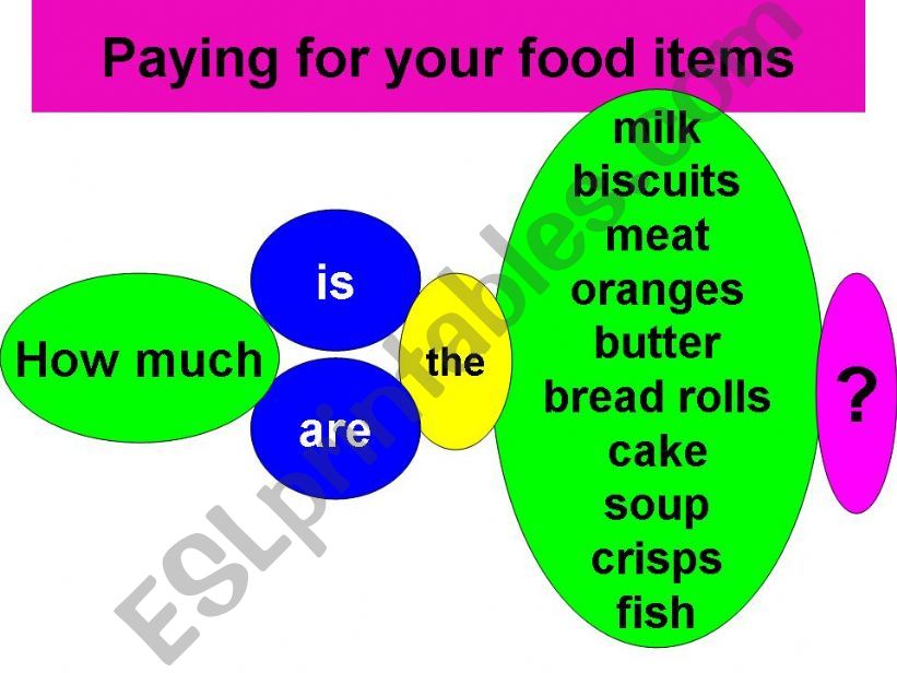Asking prices for food items powerpoint