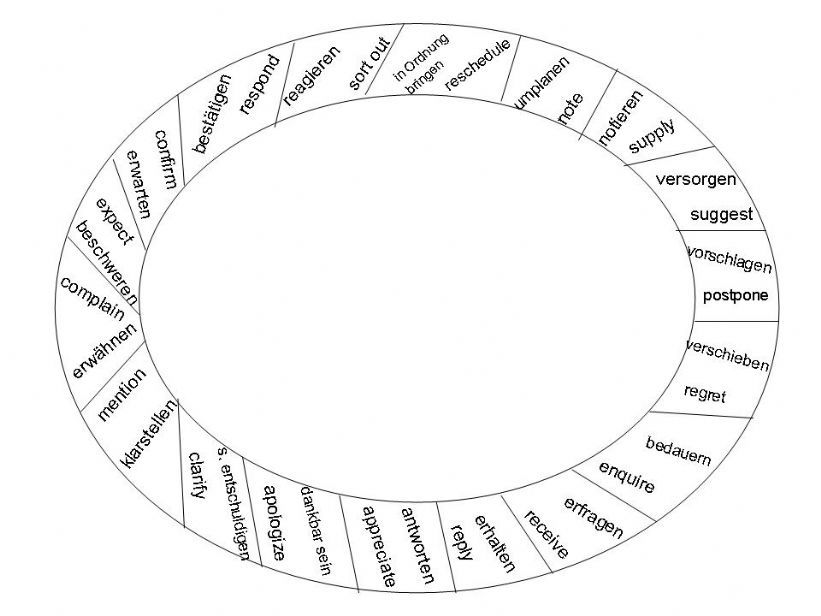 business english verb puzzle -