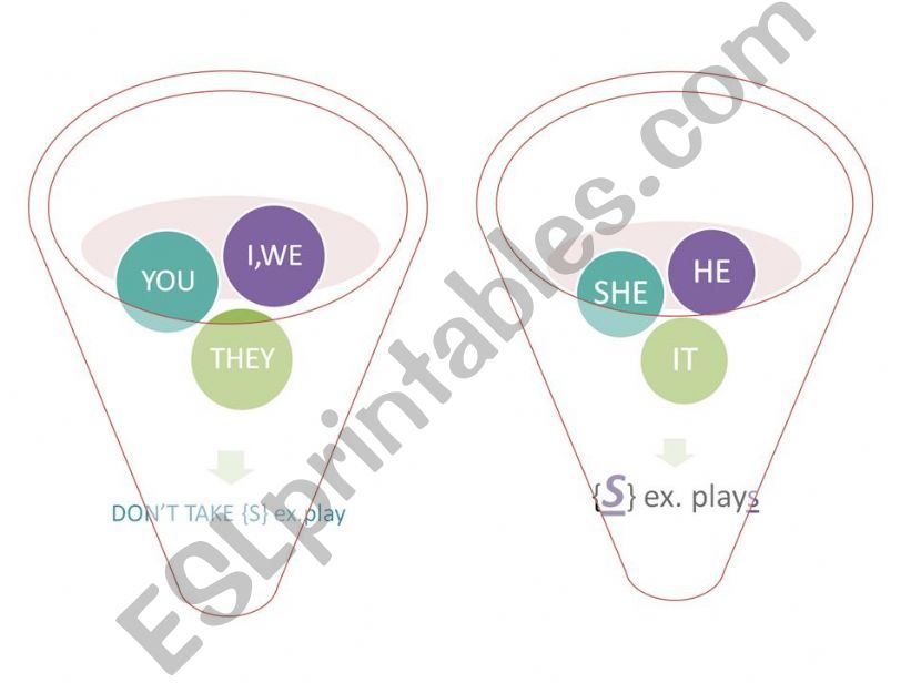 Present Simple powerpoint