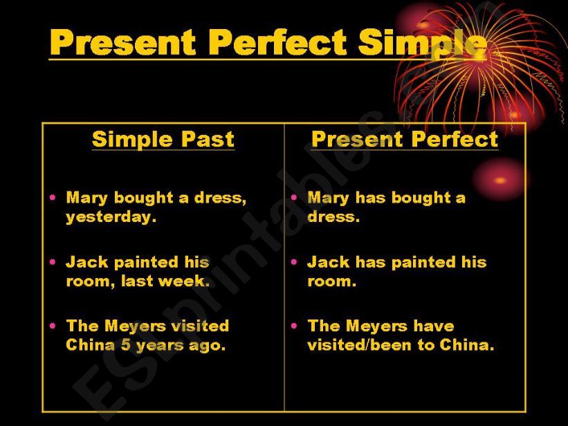 Present Perfect and Progressive