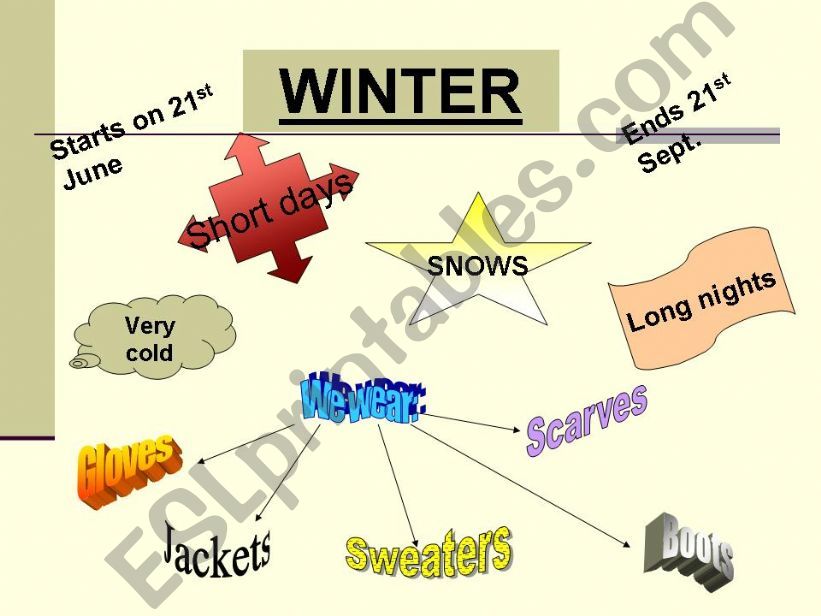 Seasons and clothes powerpoint
