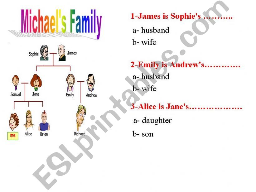 MICHAELS FAMILY powerpoint