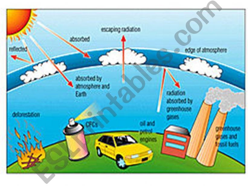 THE GREENHOUSE EFFECT. powerpoint
