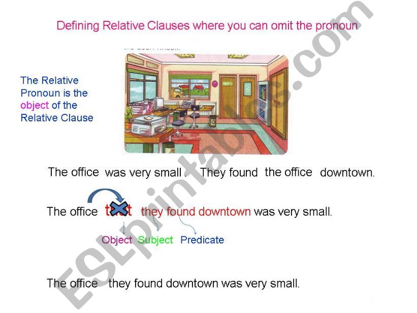 relative pronouns and adverbs, relative clauses