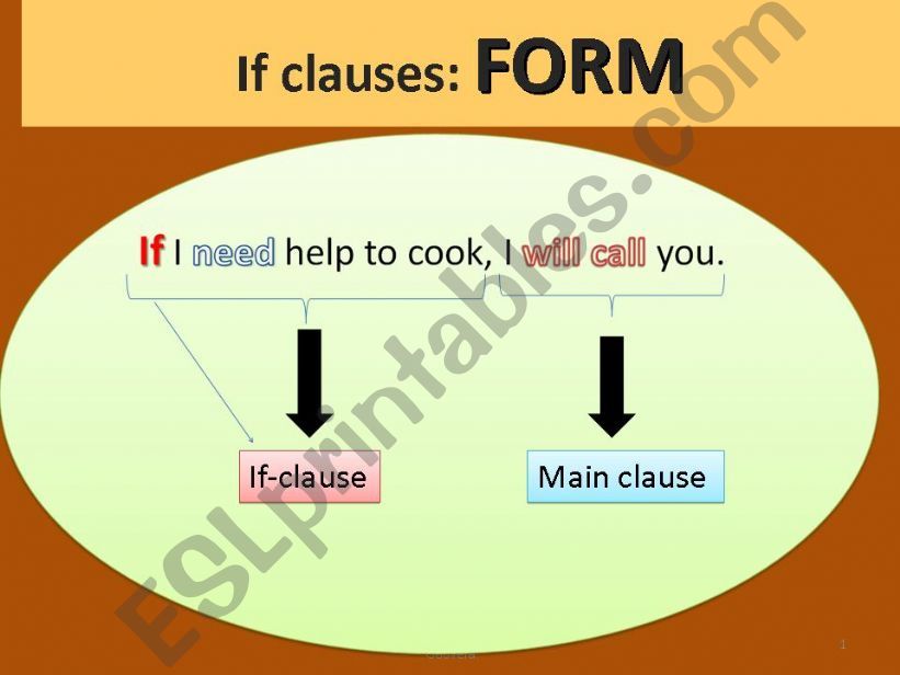 If clauses Type1 powerpoint