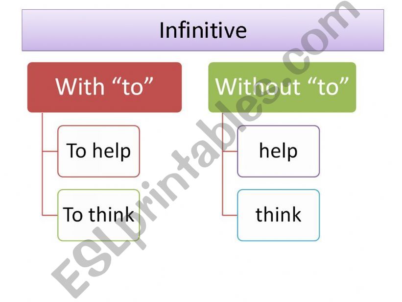 infinitive powerpoint