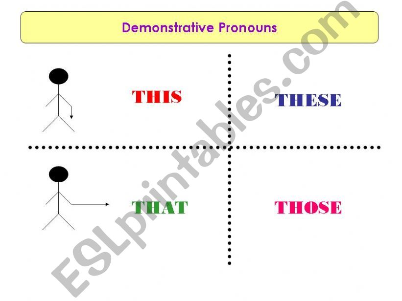 Demonstrative Pronouns powerpoint