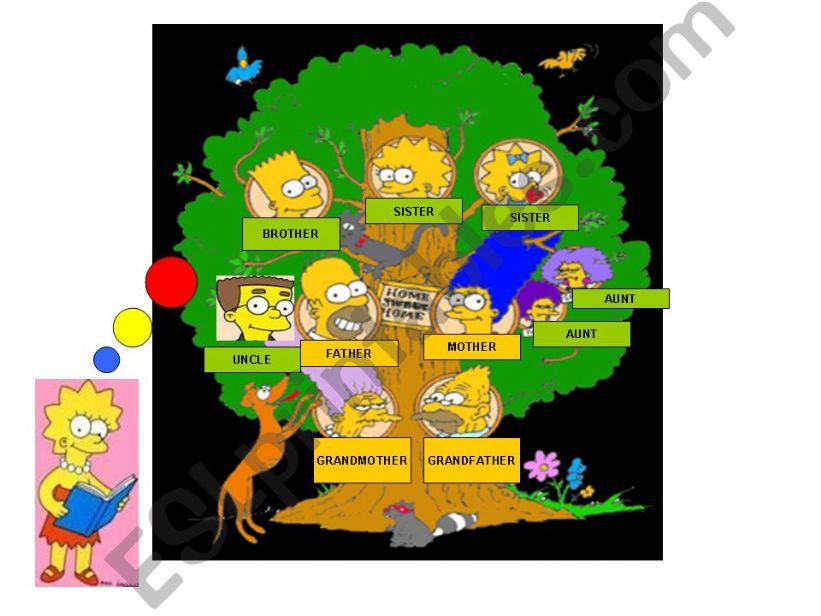 family members with simpsons powerpoint