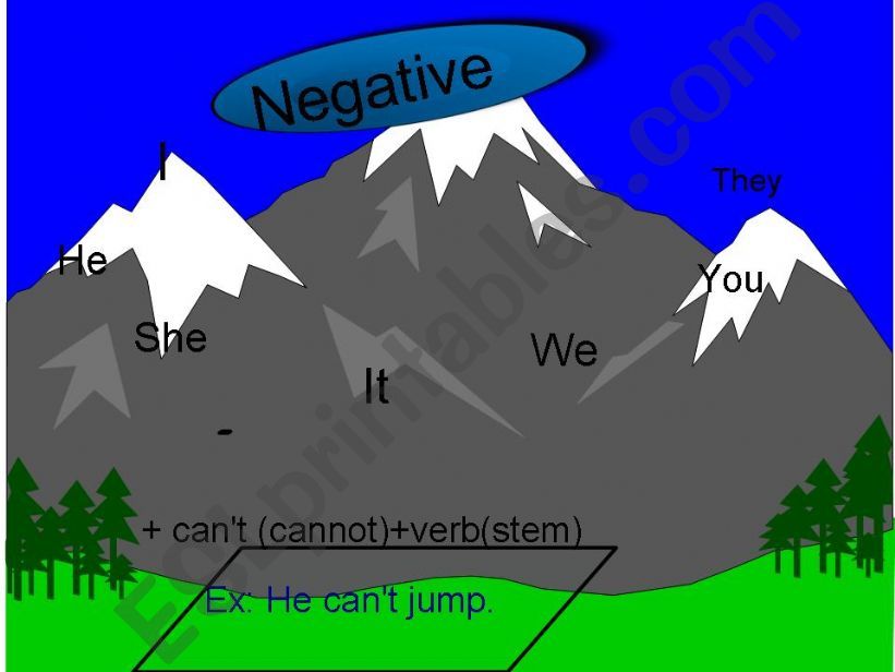 can lesson part 2  powerpoint