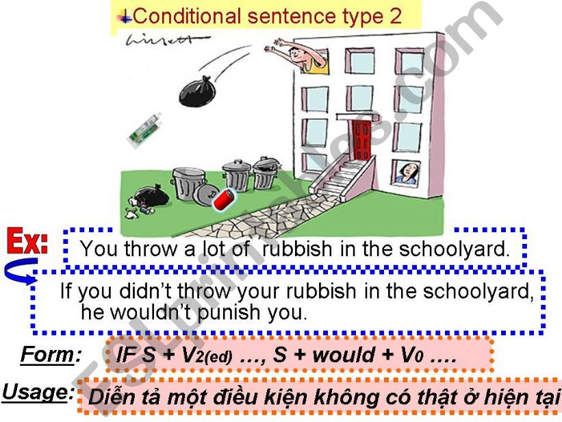 conditional sentence type 2 powerpoint