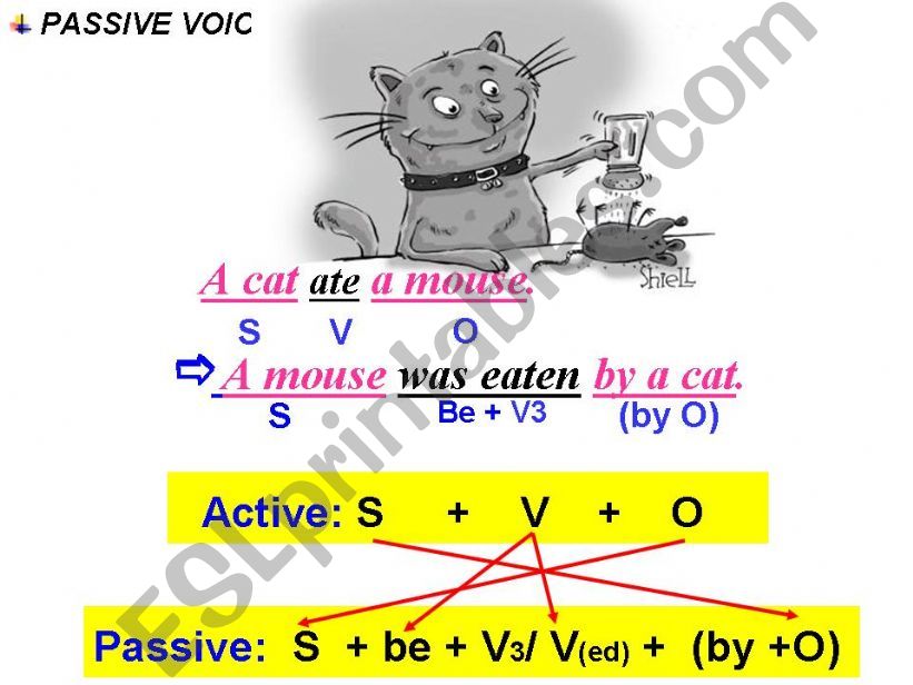 Passive voice powerpoint
