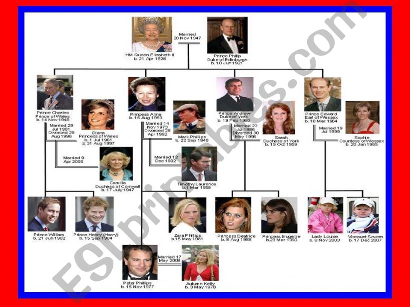 BRITISH ROYALTY - FAMILY TREE - 22 SENTENCES