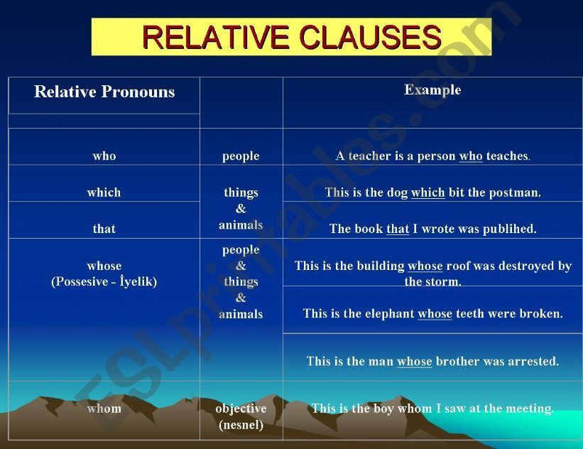 RELATIVE CLAUSES powerpoint