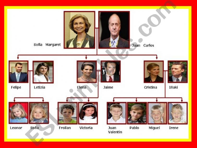 SPANISH ROYALTY - FAMILY TREE - 22 SENTENCES with ANSWER KEY