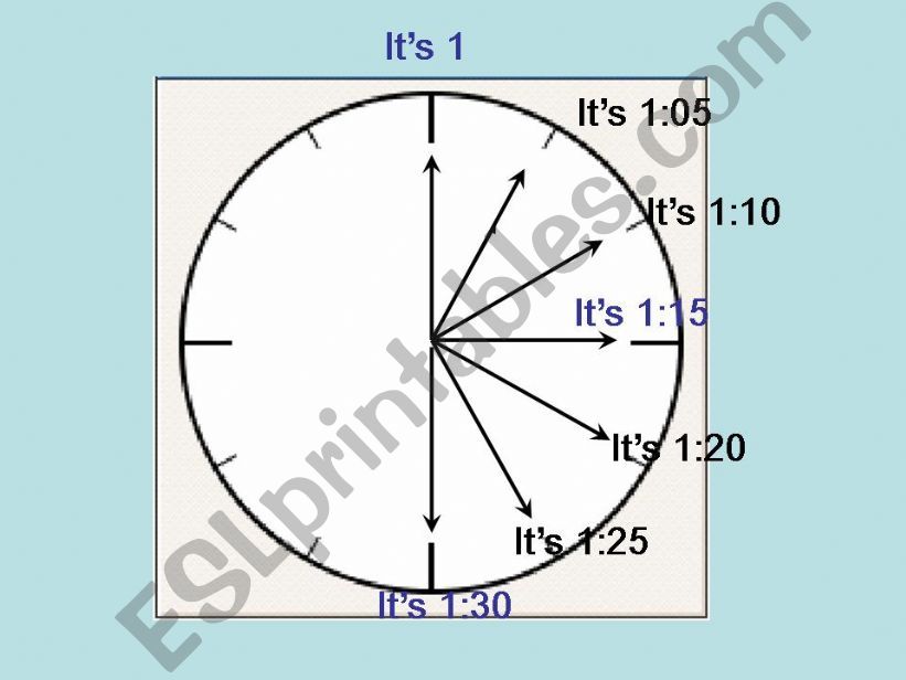 Teaching the time - Clock powerpoint