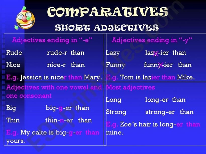 Comparatives and Superlatives powerpoint