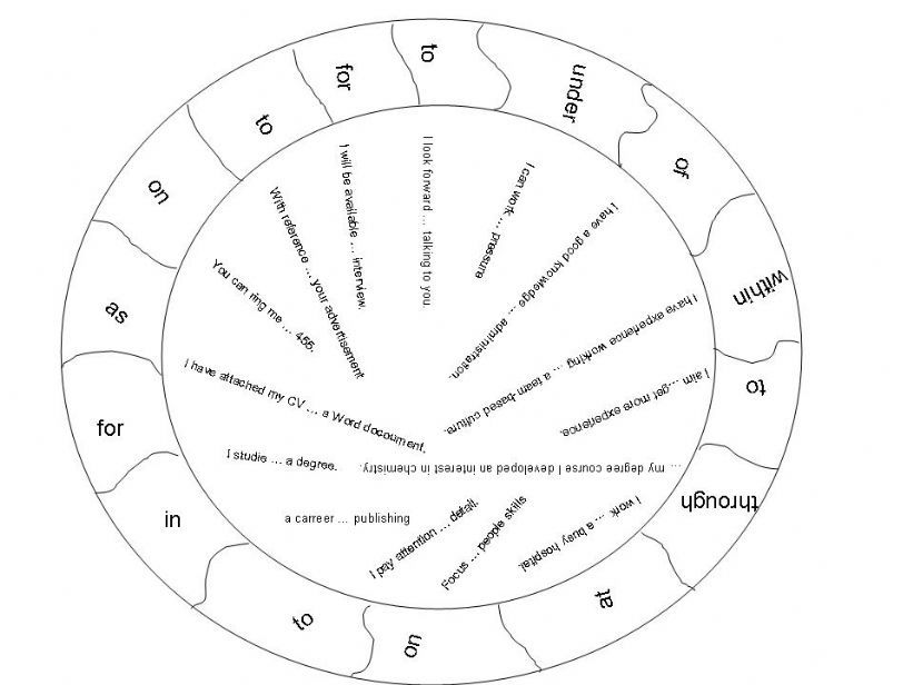 Prepositions Business English (Phrases for CVs)