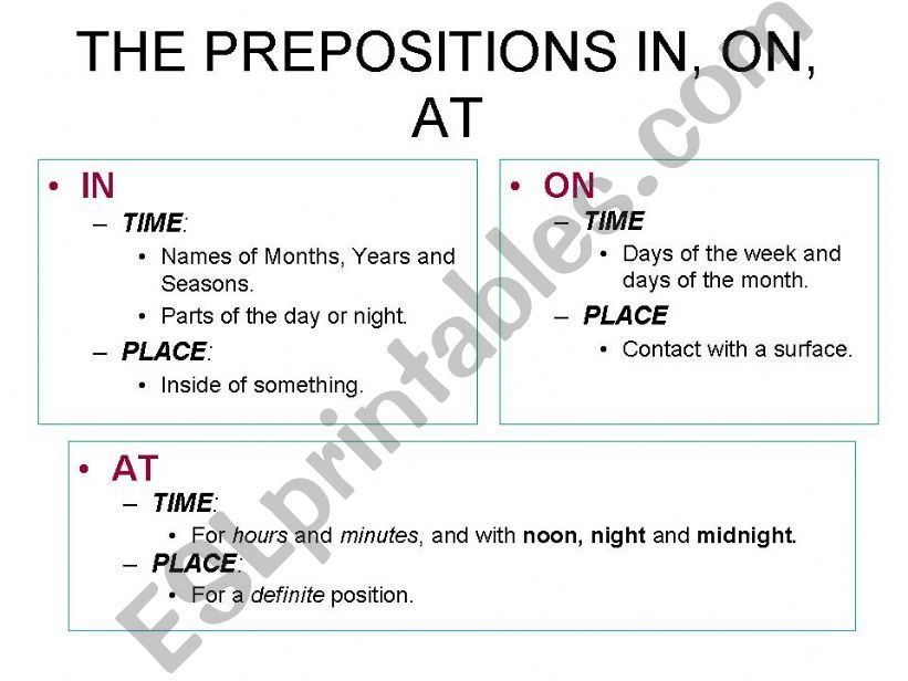 Prepositions  IN ON AT powerpoint