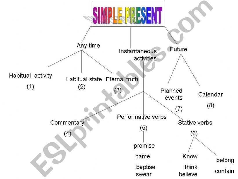 Simple present powerpoint