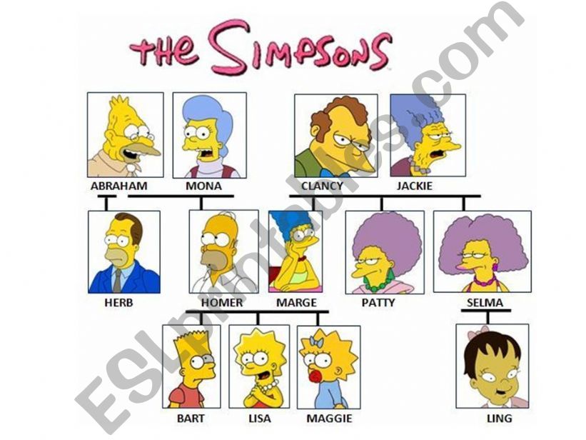The Simpsons Family Tree powerpoint