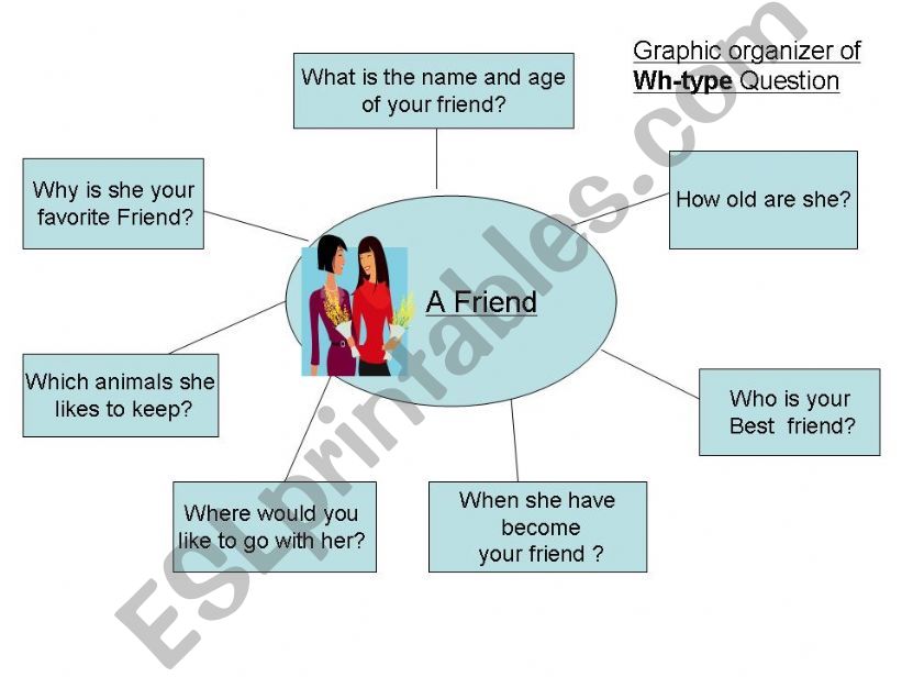 Friend powerpoint