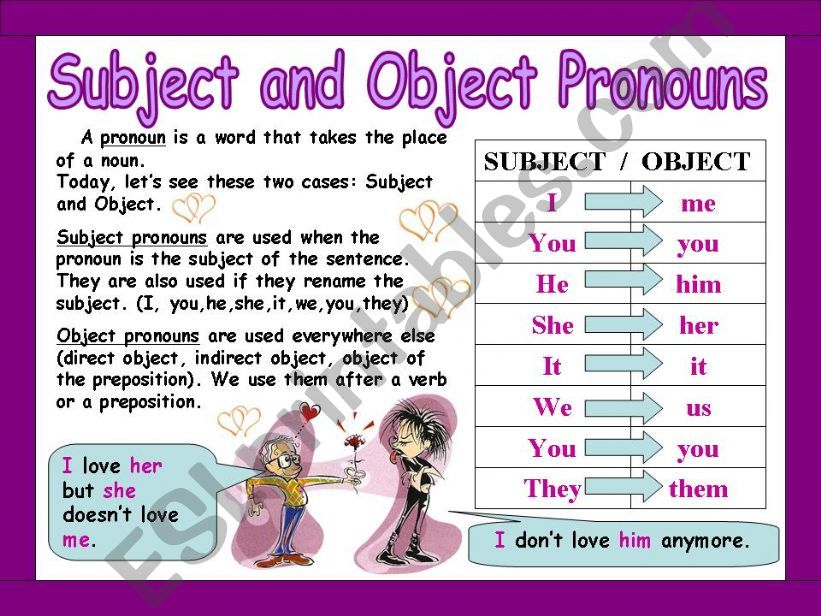 Subject and Object Pronouns (Grammar + Text + Activities)