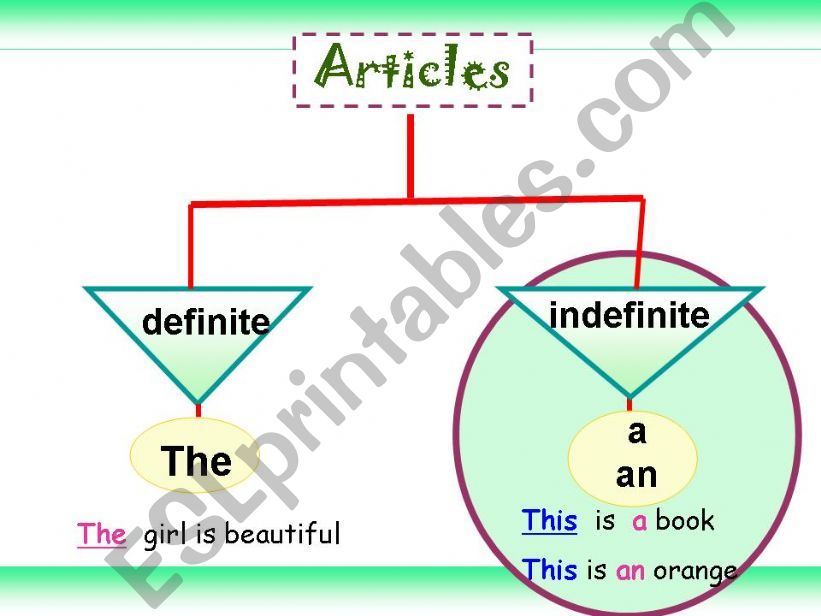 THE ARTICLES powerpoint