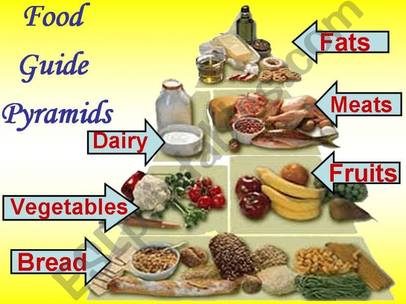 Food guide pyramids& Five senses 