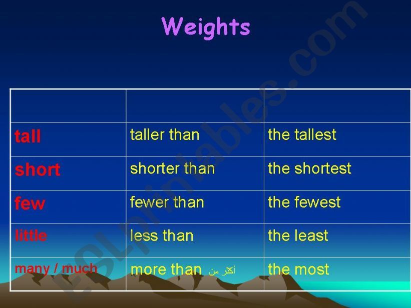 comparative  powerpoint