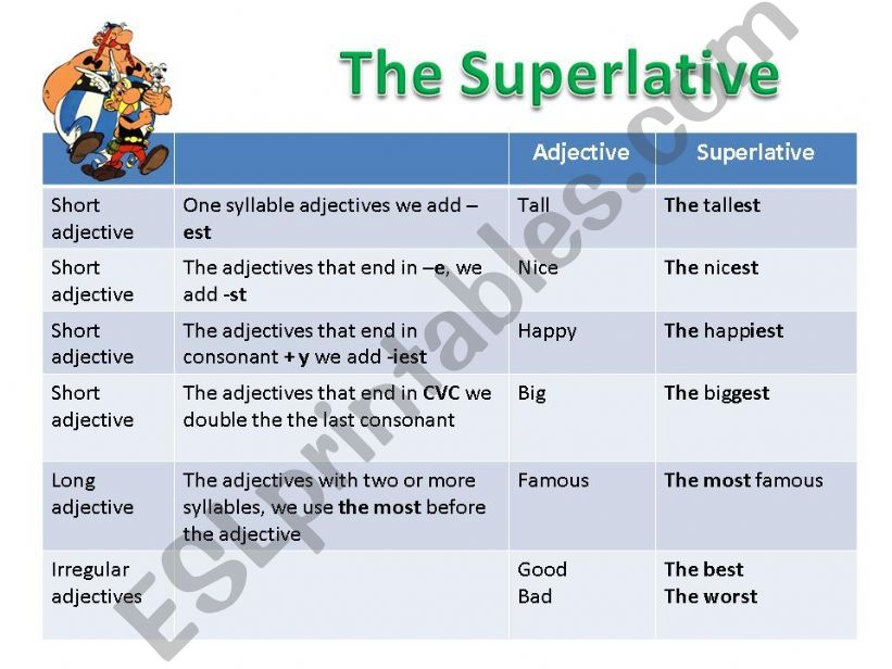 The superlative powerpoint
