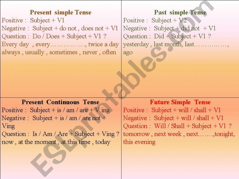 Tenses powerpoint